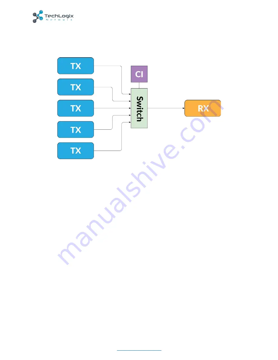 TechLogix Network TL-IPFO User Manual Download Page 13