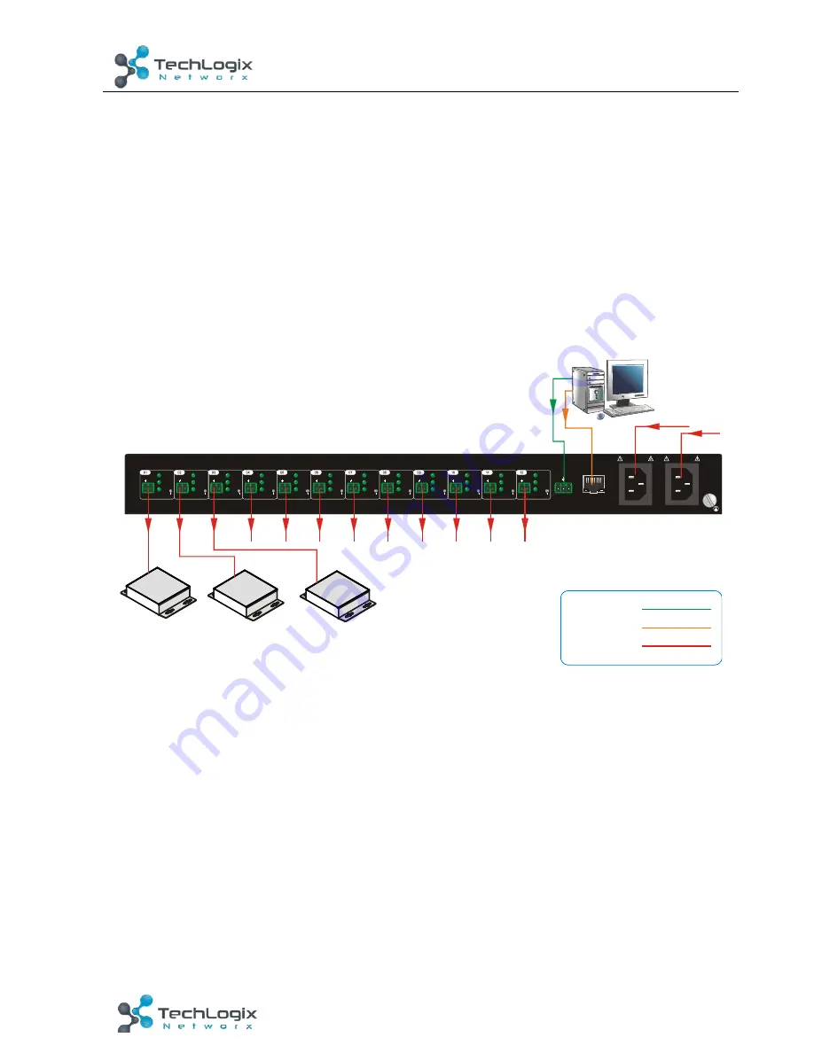 TechLogix Network TL-RKPS-01 User Manual Download Page 12