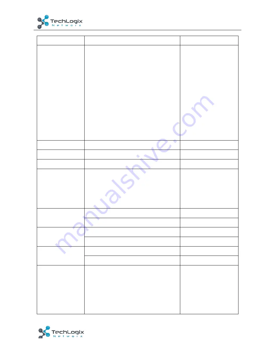 TechLogix Network TL-RKPS-01 User Manual Download Page 17