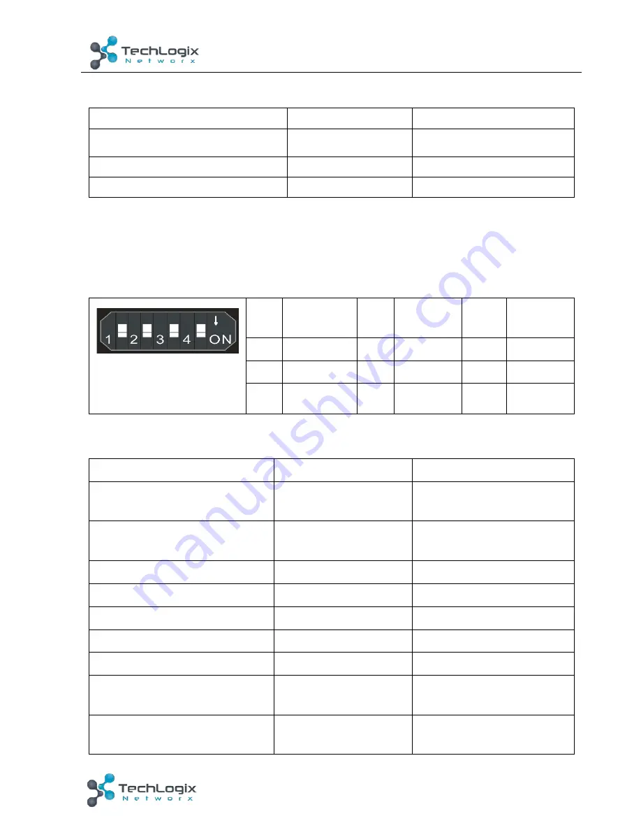 Techlogix TL-4X1-HD2 User Manual Download Page 16