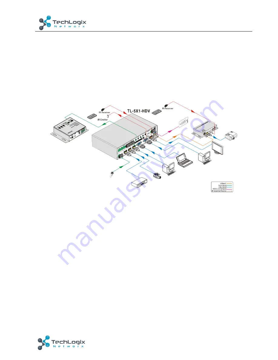 Techlogix TL-5X1-HDV Скачать руководство пользователя страница 11