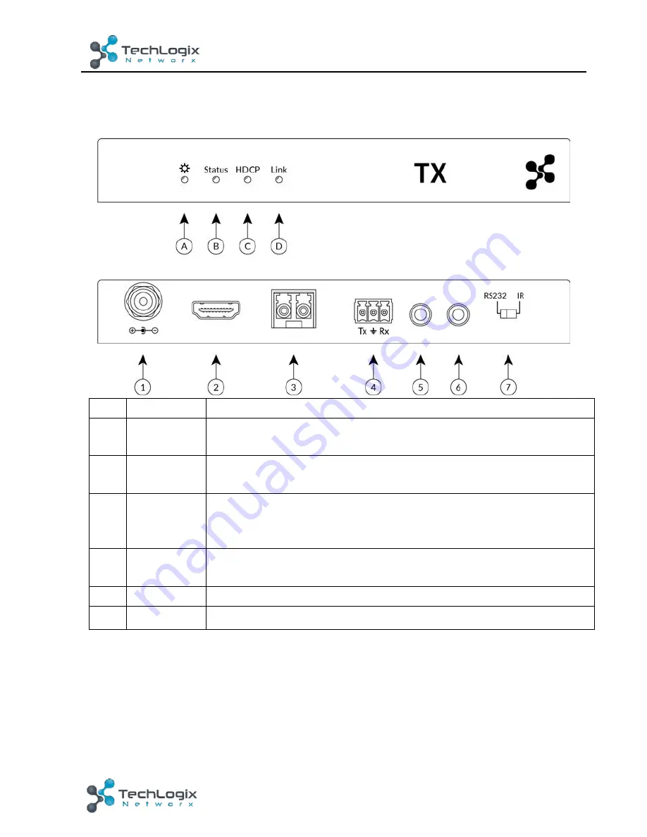 Techlogix TL-FO2-HDC Скачать руководство пользователя страница 6