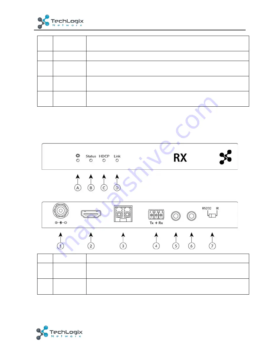 Techlogix TL-FO2-HDC Скачать руководство пользователя страница 7