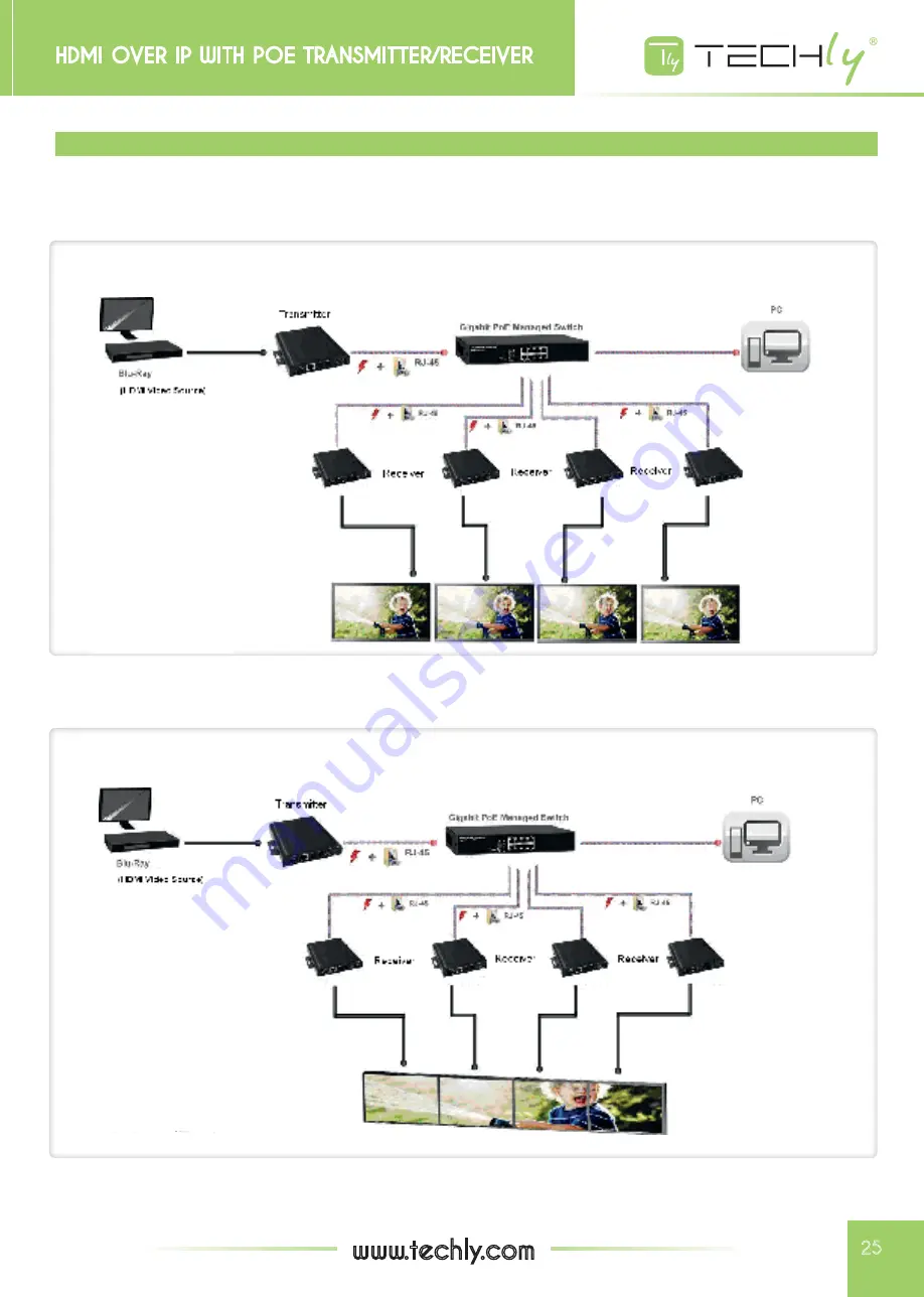 Techly 020515 Скачать руководство пользователя страница 25