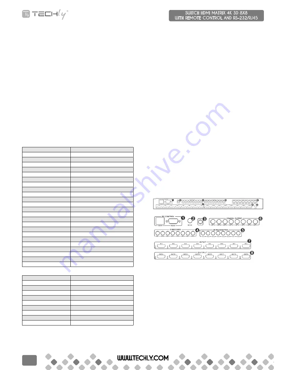 Techly HDMI-MXA88 Quick Install Manual Download Page 2