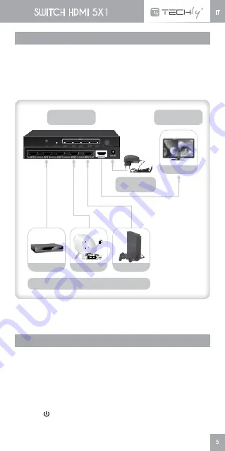 Techly IDATA HDMI-4K51 User Manual Download Page 5