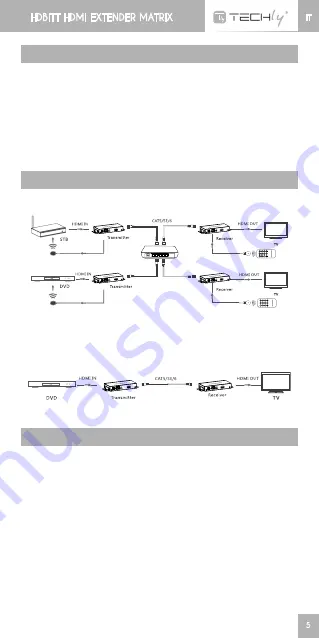 Techly IDATA HDMI-MX383 User Manual Download Page 5