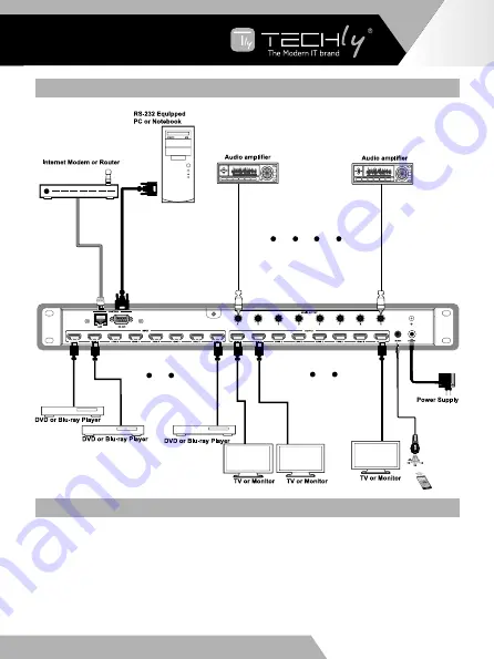 Techly IDATA HDMI-MXB88 User Manual Download Page 21