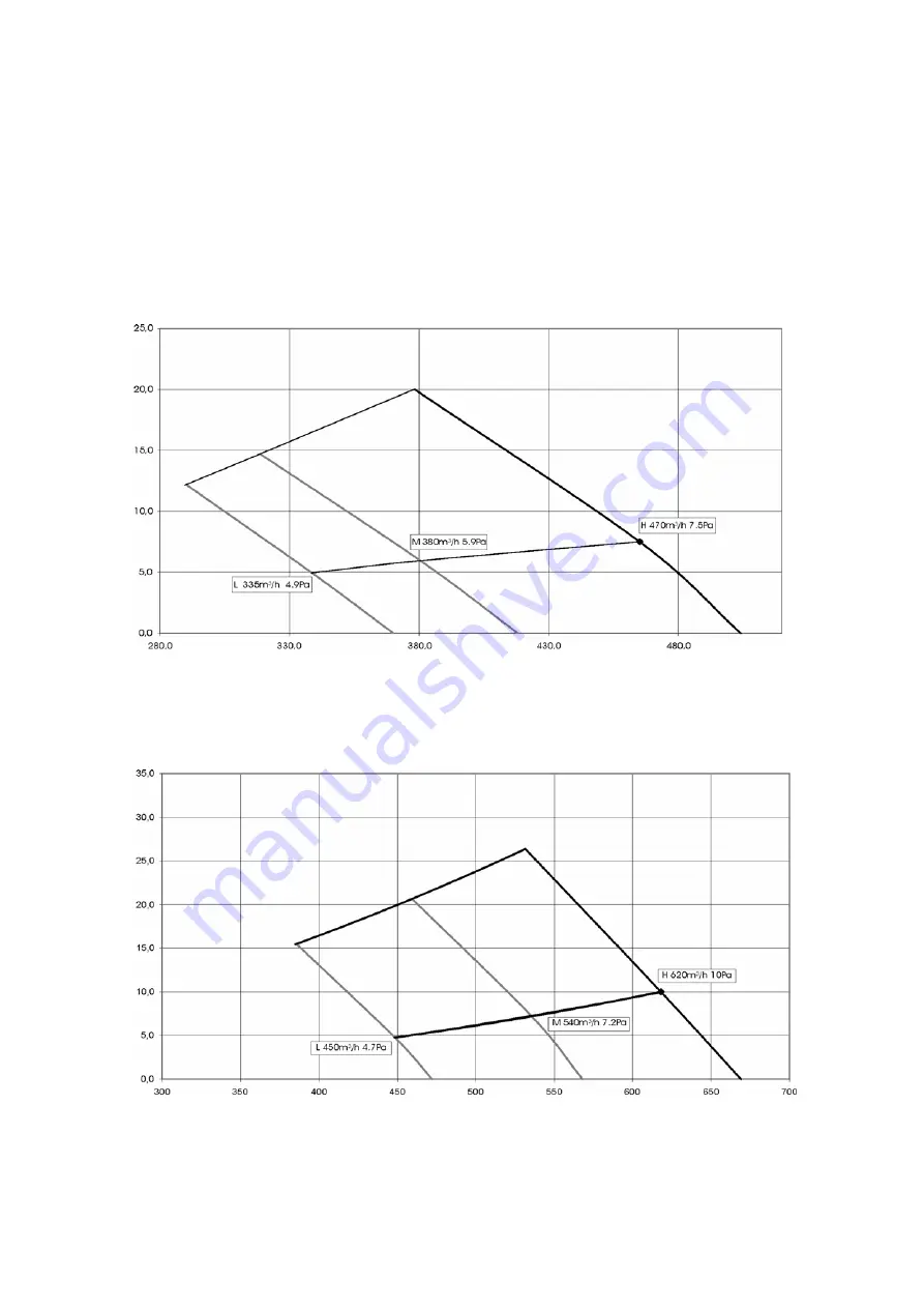 Technibel 387.106.994 Technical Data & Service Manual Download Page 18