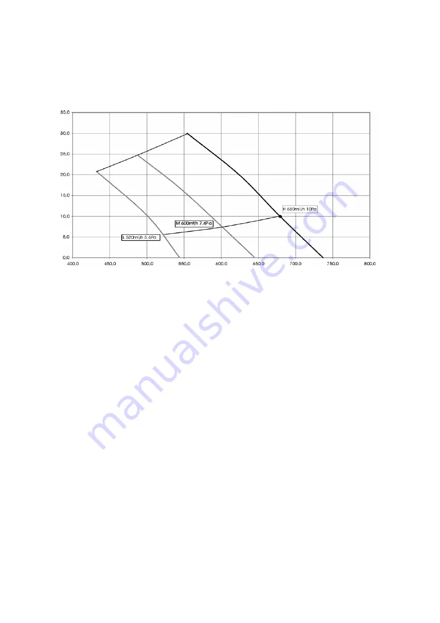 Technibel 387.106.994 Technical Data & Service Manual Download Page 19