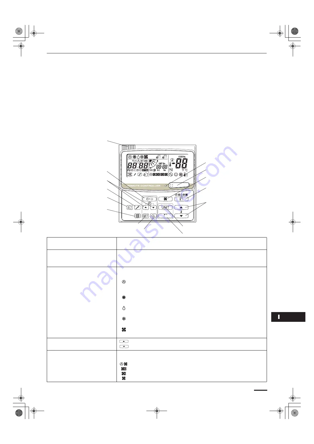 Technibel DSAFM125R5IA Series Instruction Manual Download Page 95