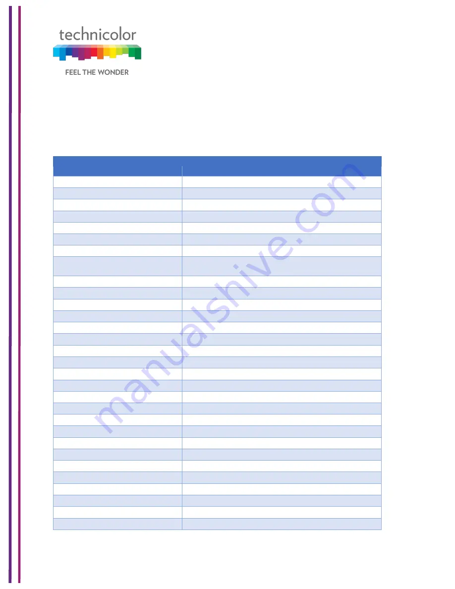 Technicolor CGA4131 Operation Manual Download Page 19