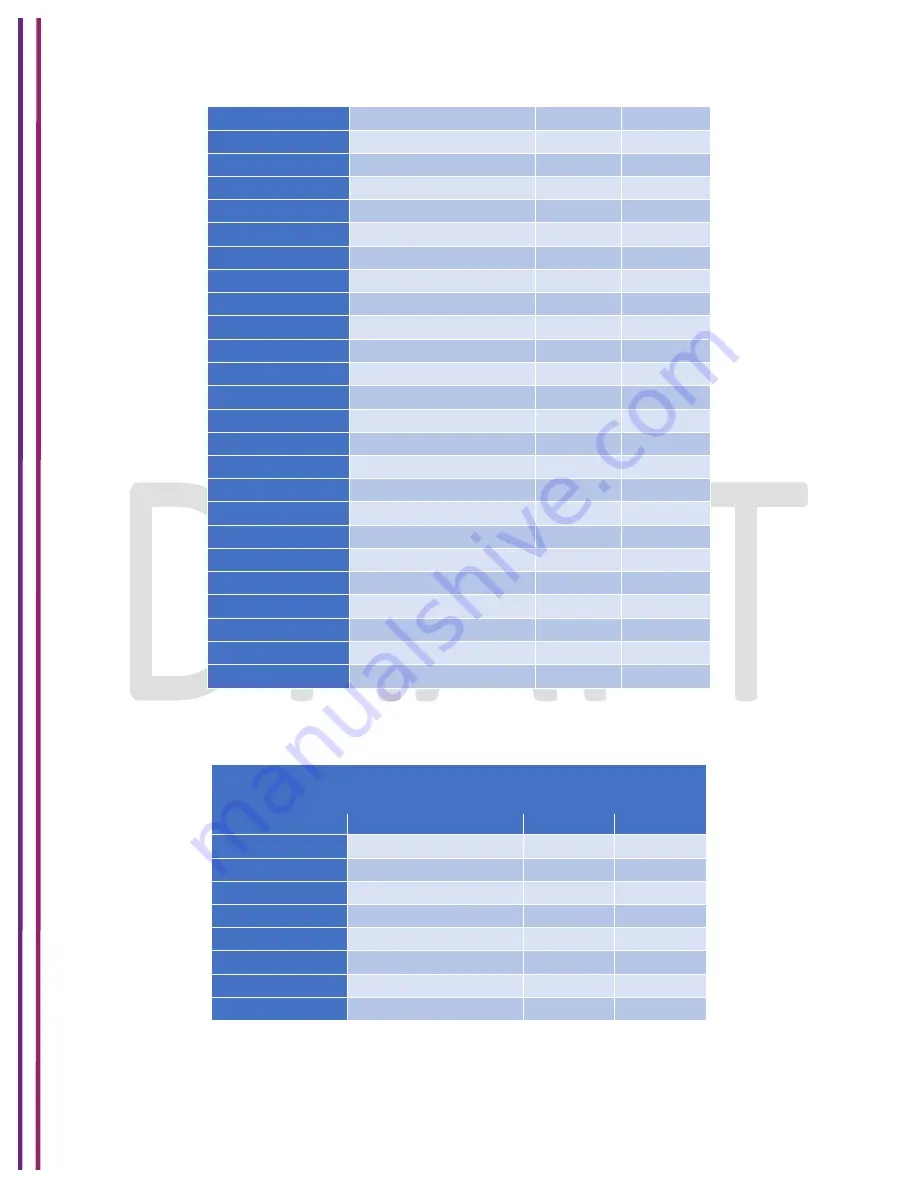 Technicolor CGM4231 Operation Manual Download Page 21