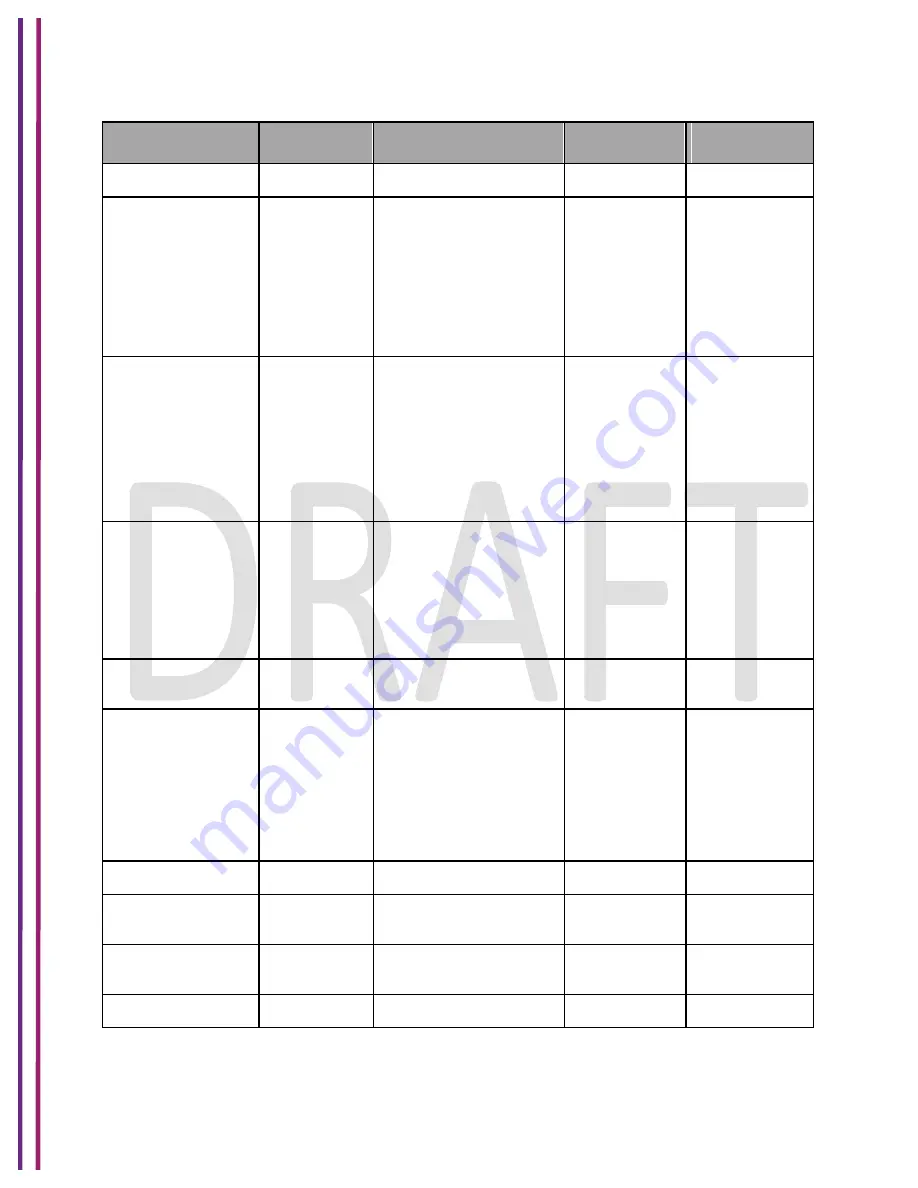 Technicolor CGM4231 Operation Manual Download Page 117