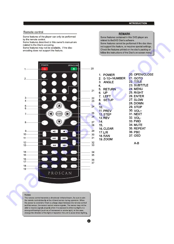 Technicolor PROSCAN PDVD1041 Скачать руководство пользователя страница 7