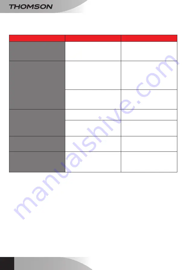 Technicolor THOMSON 512399 Manual Download Page 152