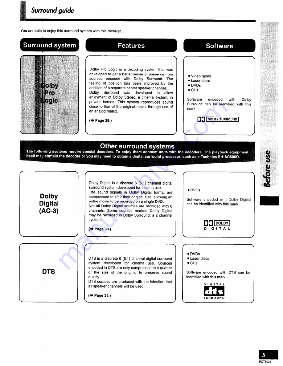 Technics SA-AX7 Operating Instructions Manual Download Page 5