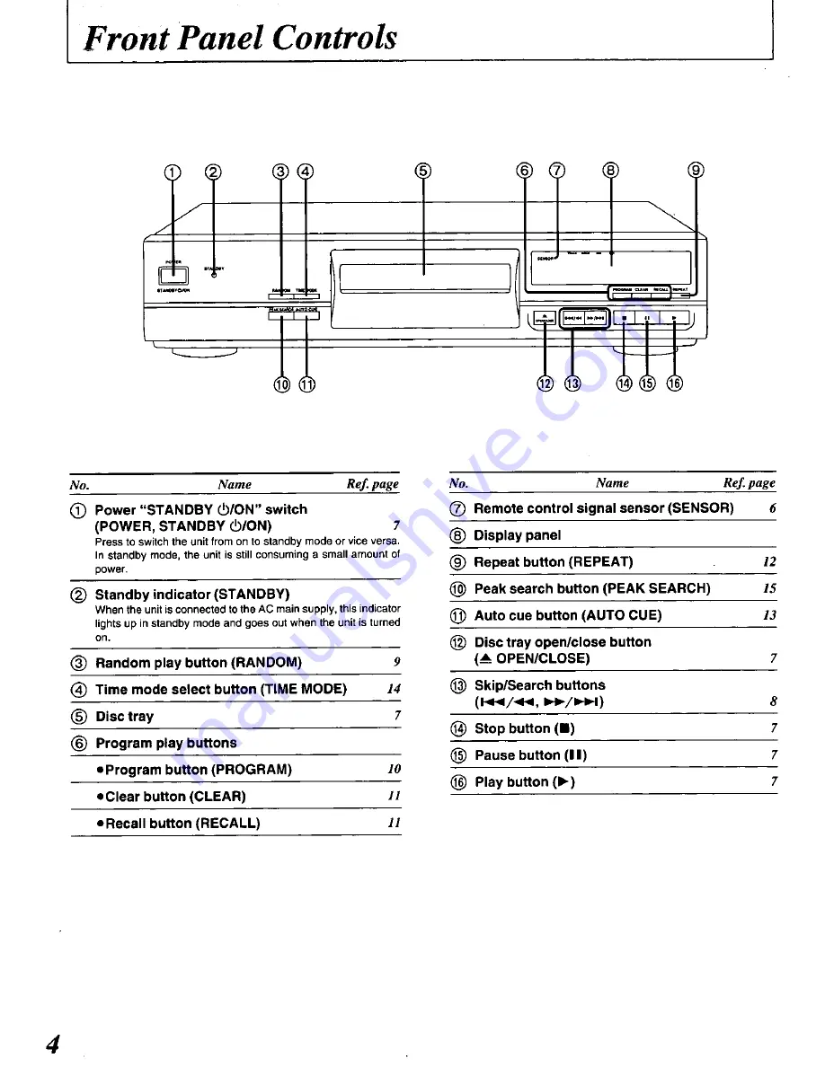 Technics SL-PG480A - schematics Скачать руководство пользователя страница 4