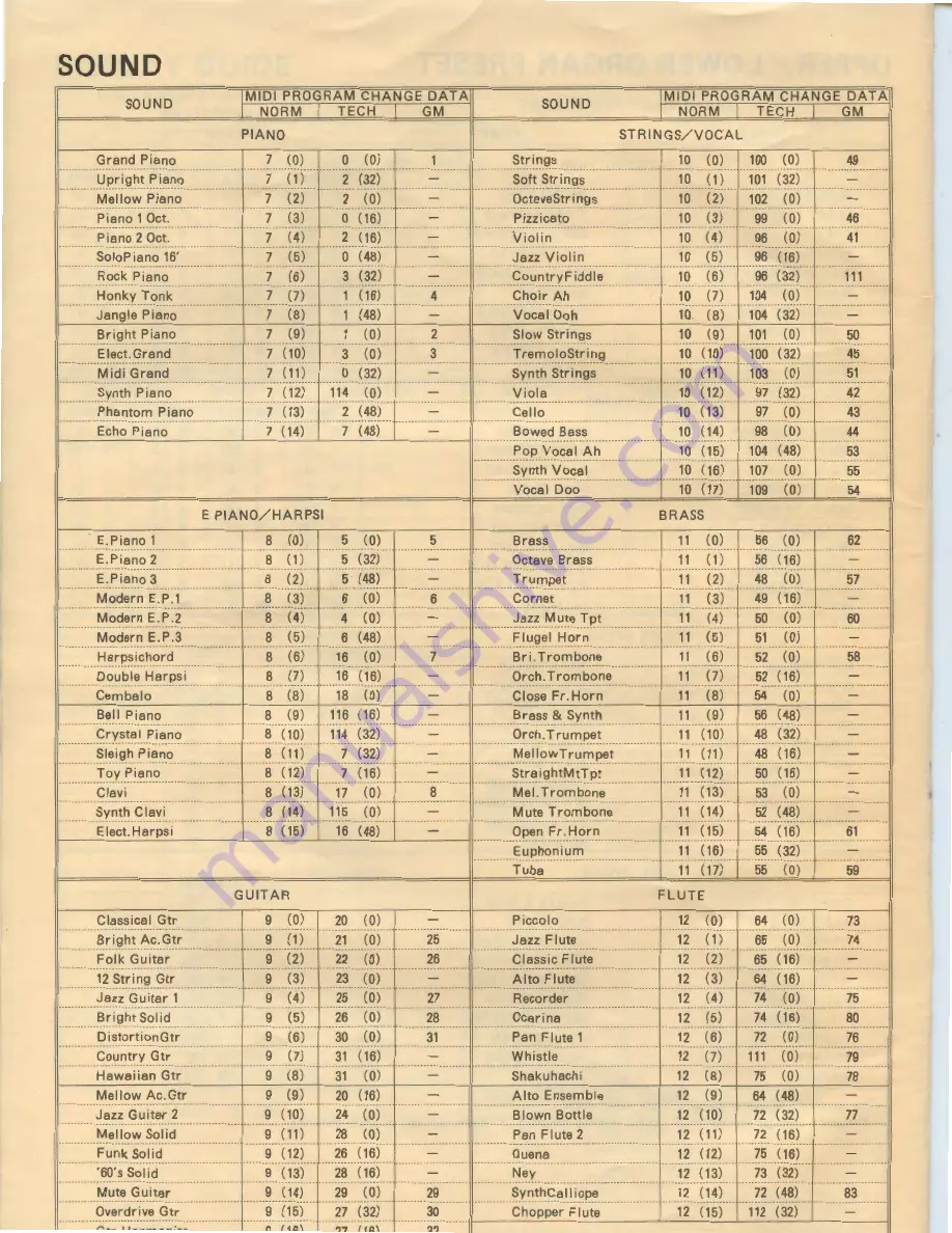 Technics SX FA1 Organ Reference Manual Download Page 5