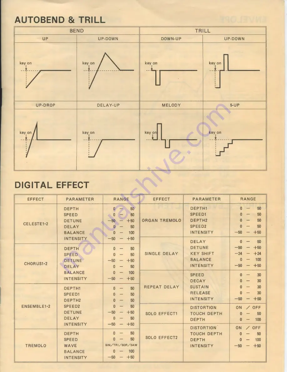 Technics SX FA1 Organ Reference Manual Download Page 14