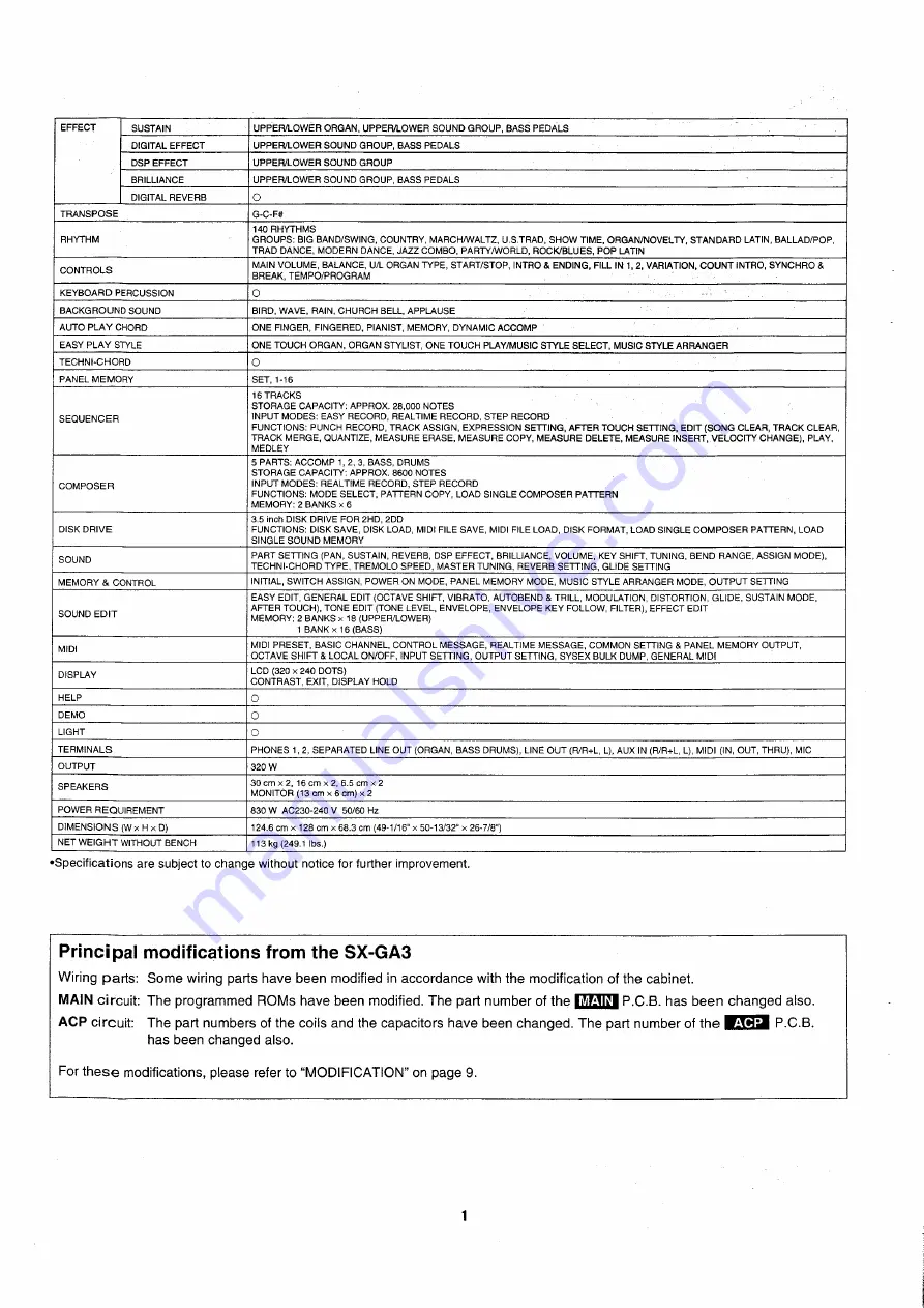 Technics SX-G100C Service Manual Download Page 2