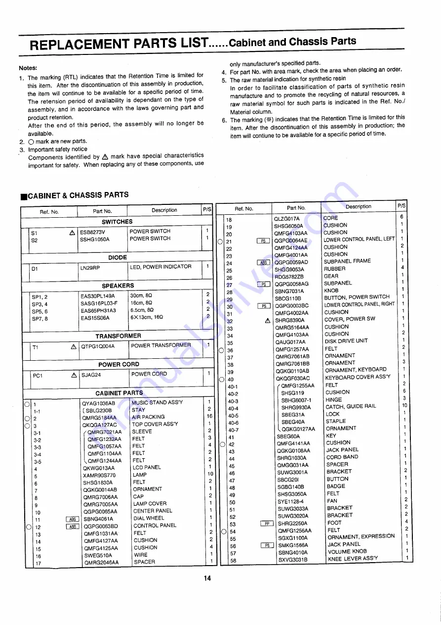 Technics SX-G100C Service Manual Download Page 15