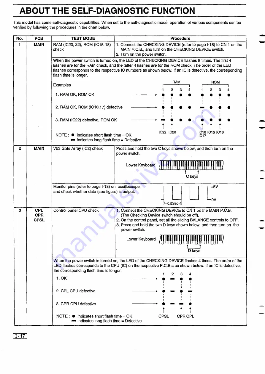 Technics SX-G100C Service Manual Download Page 42