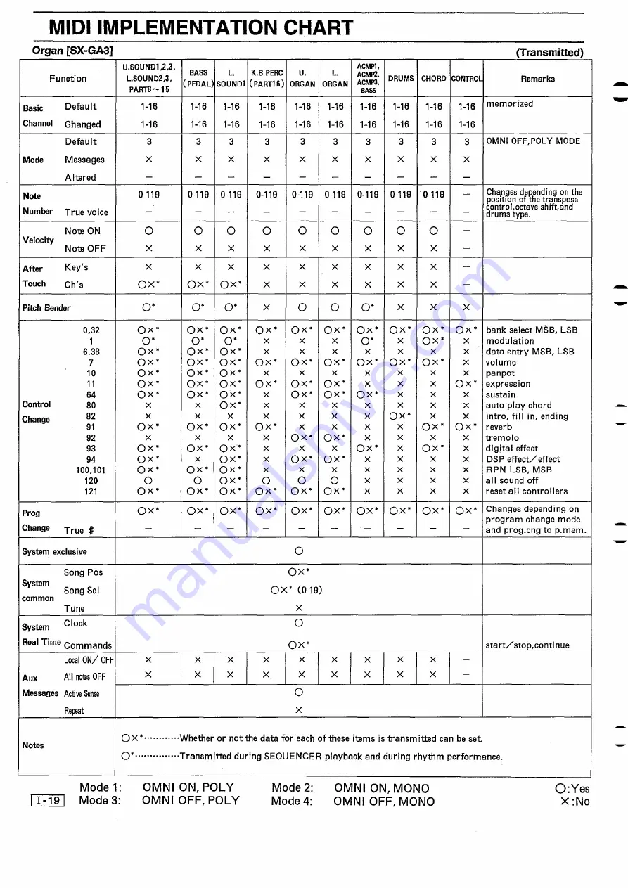 Technics SX-G100C Service Manual Download Page 44