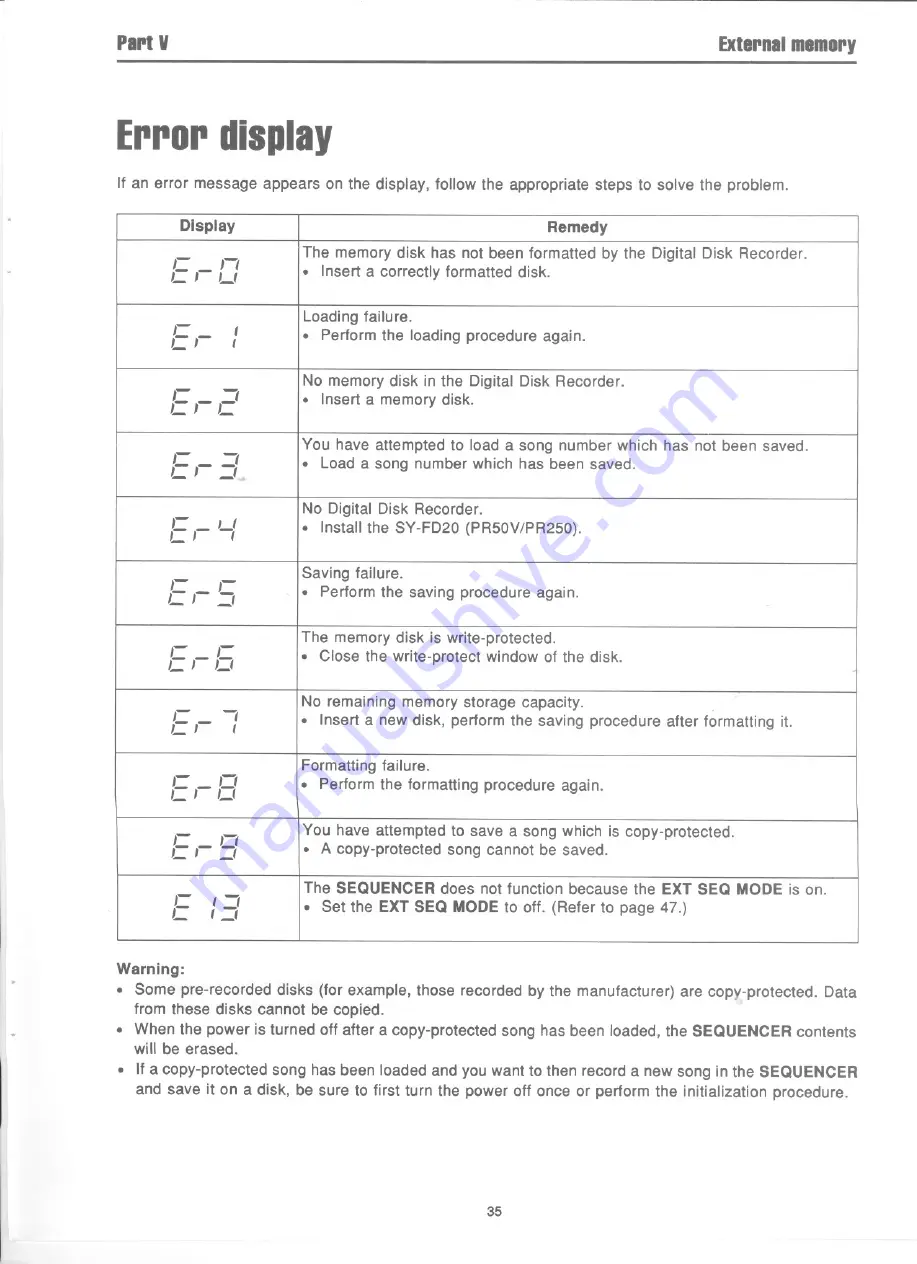 Technics SX-PR250 User Manual Download Page 36