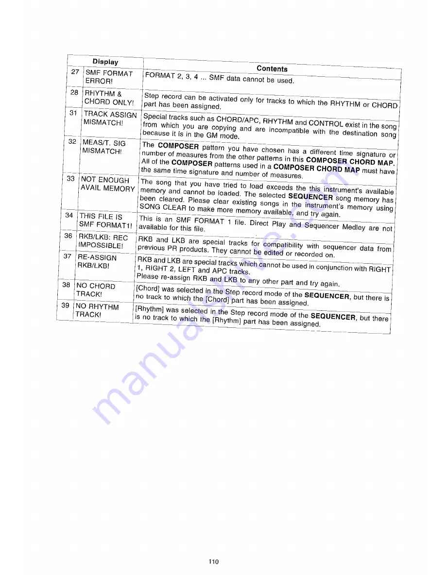 Technics sx-PR51 Owner'S Manual Download Page 112