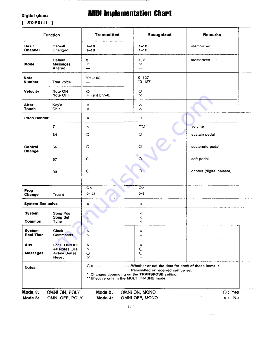 Technics SX-PX111 Owner'S Manual Download Page 25