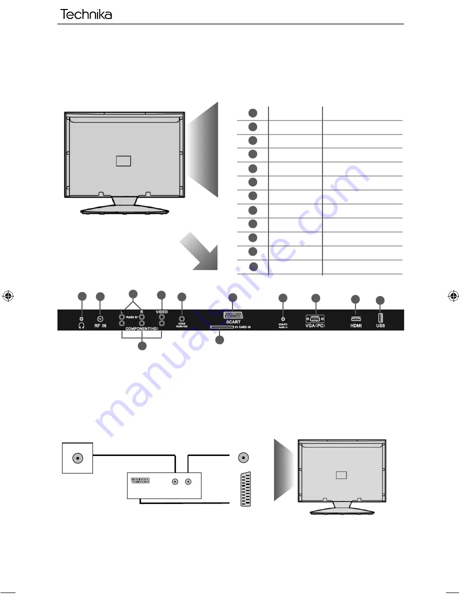 Technika LCD22-228 Скачать руководство пользователя страница 12