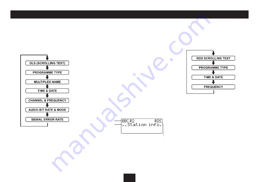 Technika MC-429ID Owner'S Handbook Manual Download Page 11