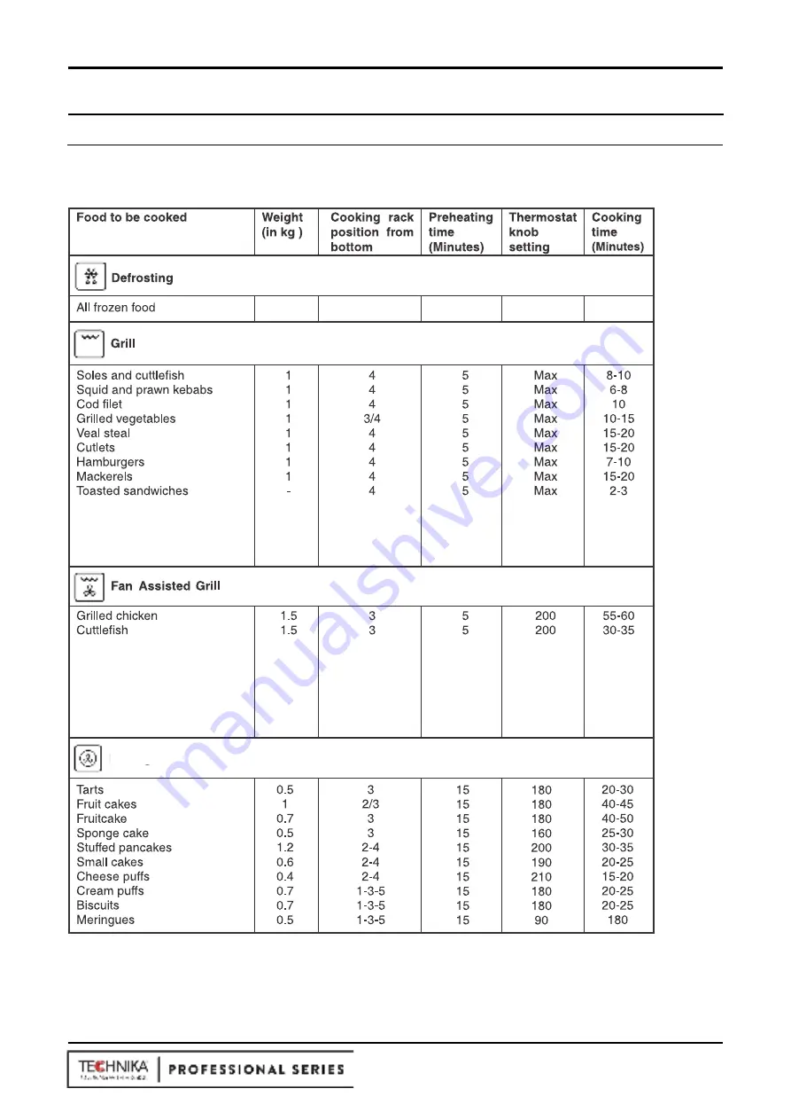 Technika TGO65X User Manual Download Page 16