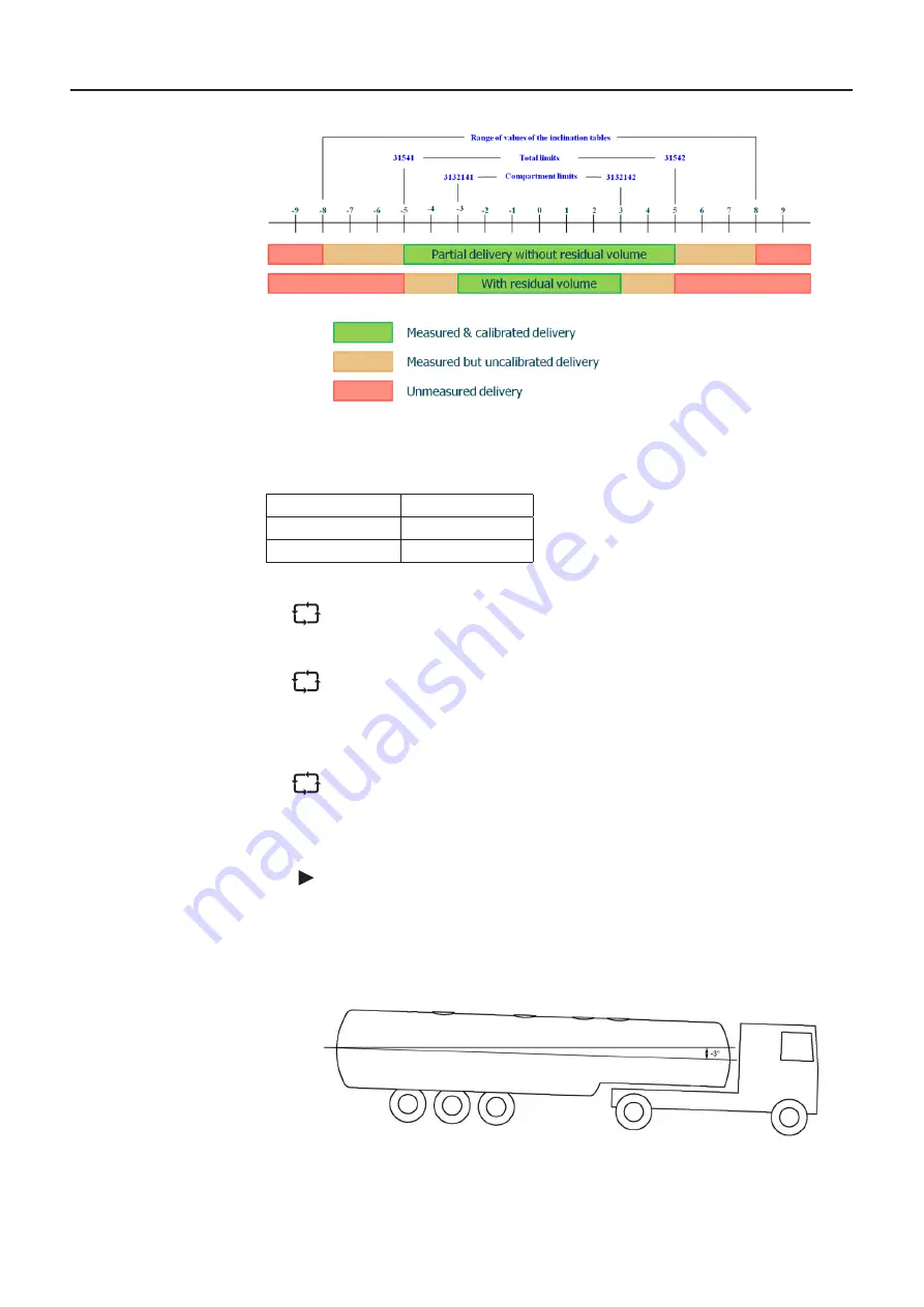 TechnipFMC Sening MultiLevel Instruction Manual Download Page 88