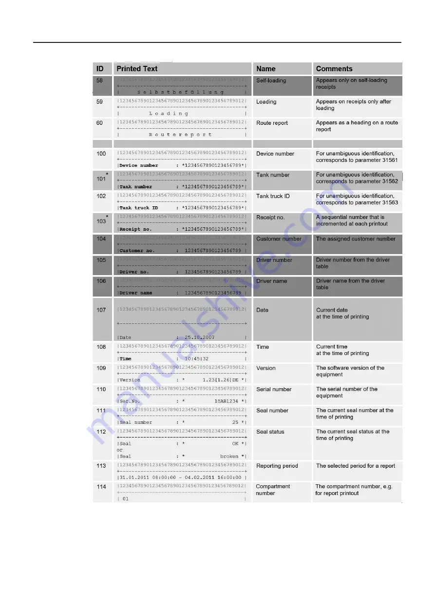 TechnipFMC Sening MultiLevel Instruction Manual Download Page 129