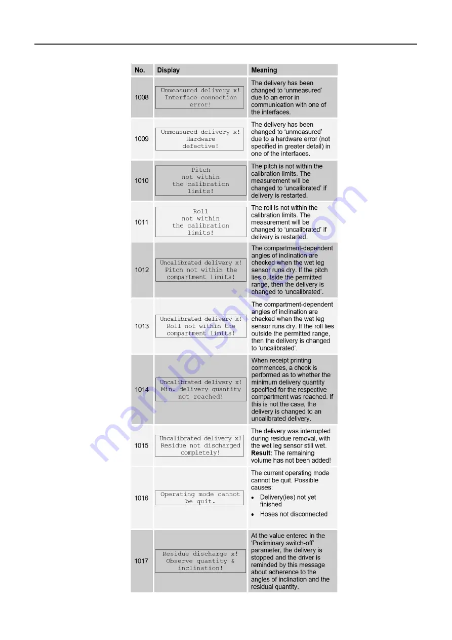 TechnipFMC Sening MultiLevel Instruction Manual Download Page 141