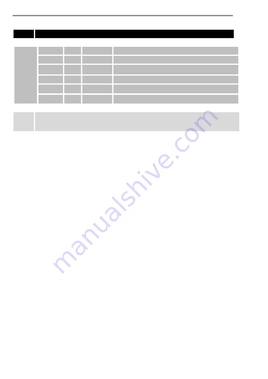 TECHNO-GAZ Master Flux Plus Instructions For Use Manual Download Page 28