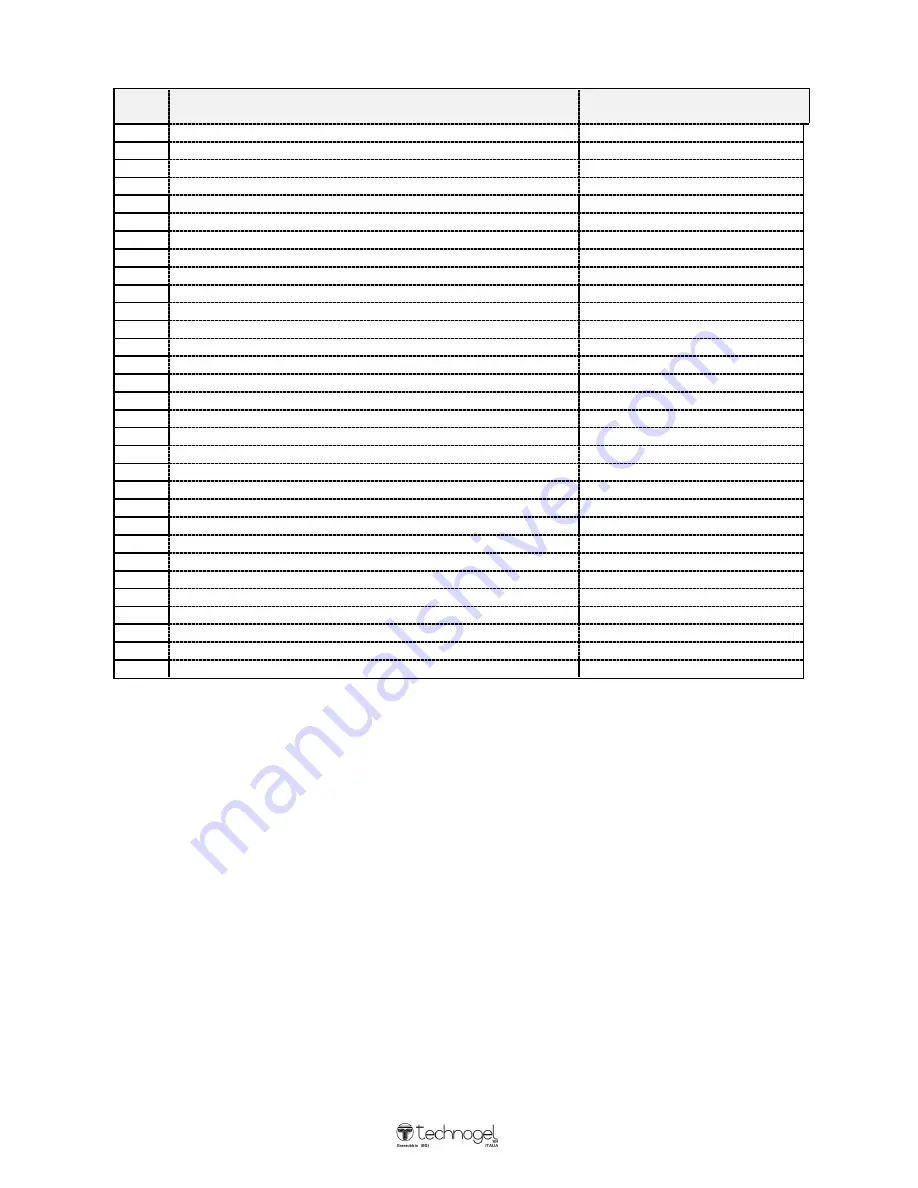 Technogel Mantegel 20 Instructions For Installation, Use And Maintenance Manual Download Page 93