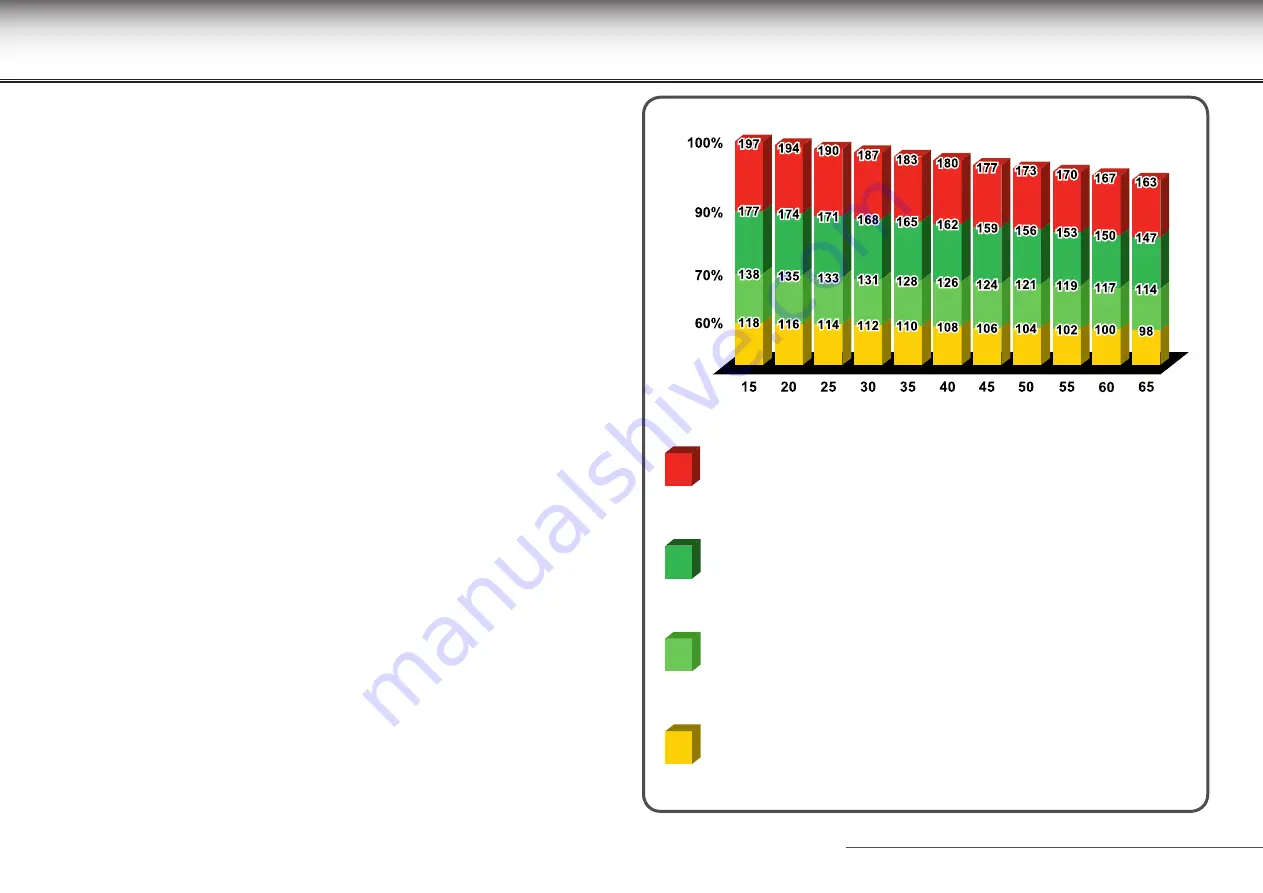 Technogym Climb User Manual Download Page 32