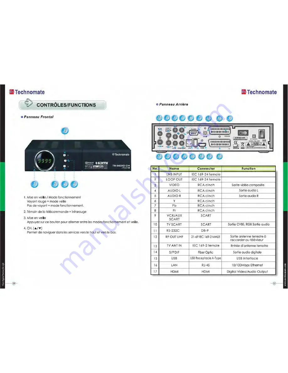 Technomate TM-5402 HD User Manual Download Page 26