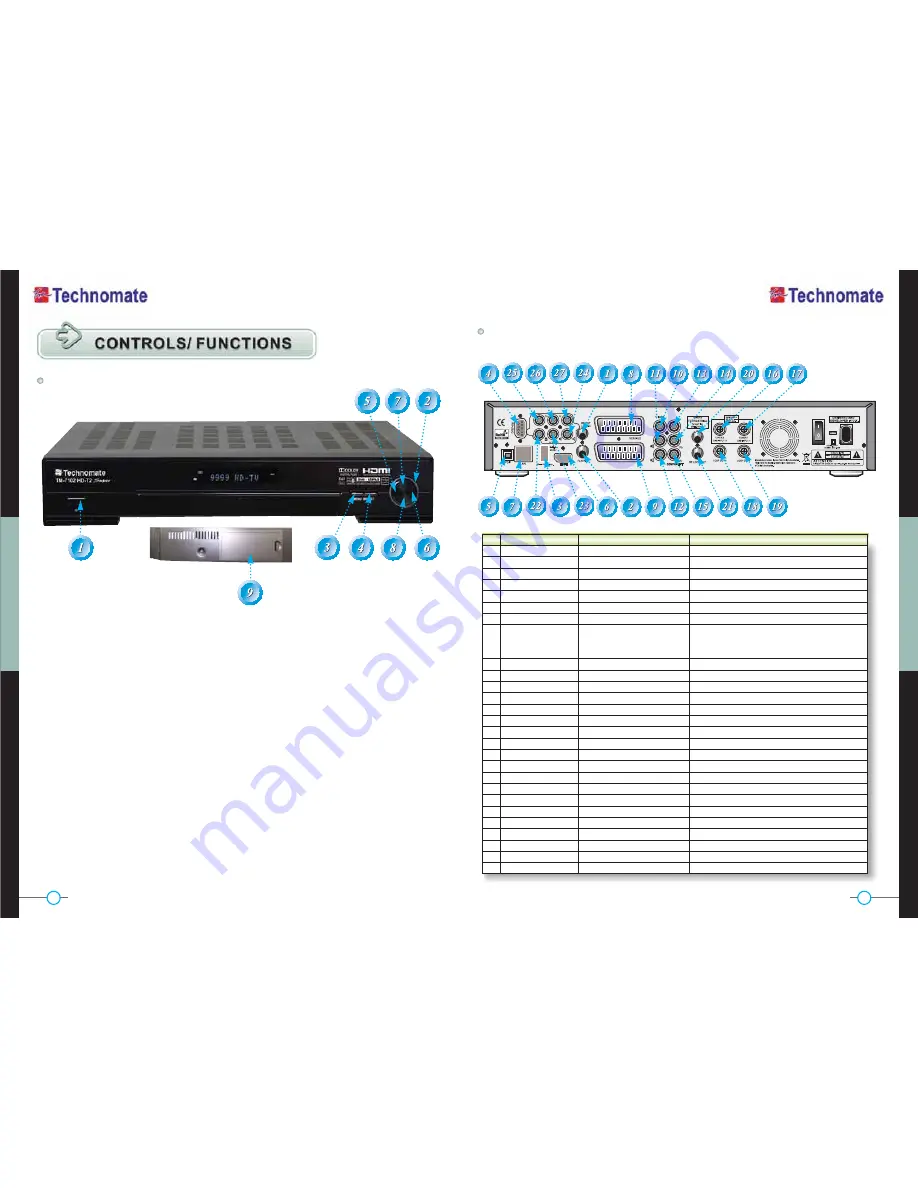 Technomate TM-7102HD-T2 Super User Manual Download Page 7