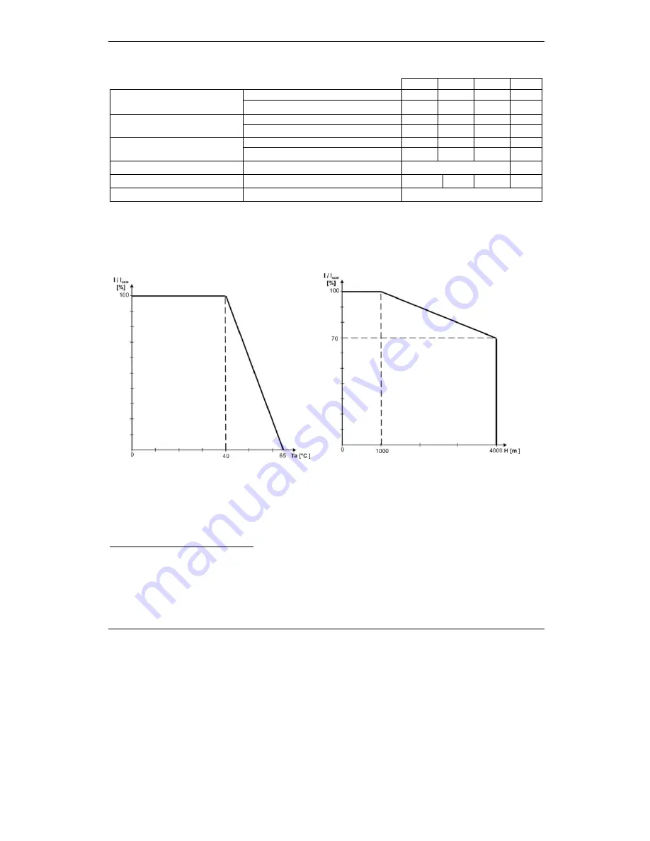 Technosoft IBL2403 Series Technical Reference Download Page 25