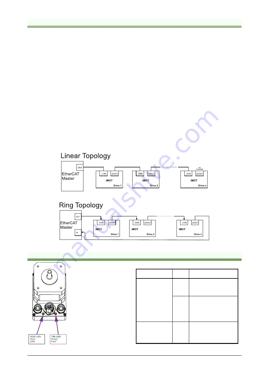 Technosoft iMOT Series Technical Reference Download Page 28