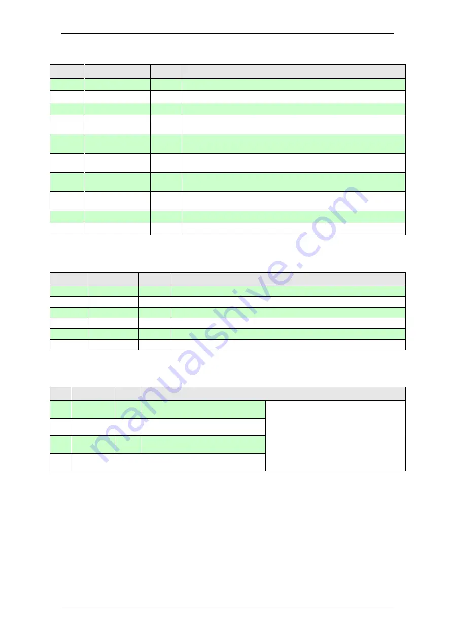 Technosoft IO iMOTIONCUBE CAN Technical Reference Download Page 15