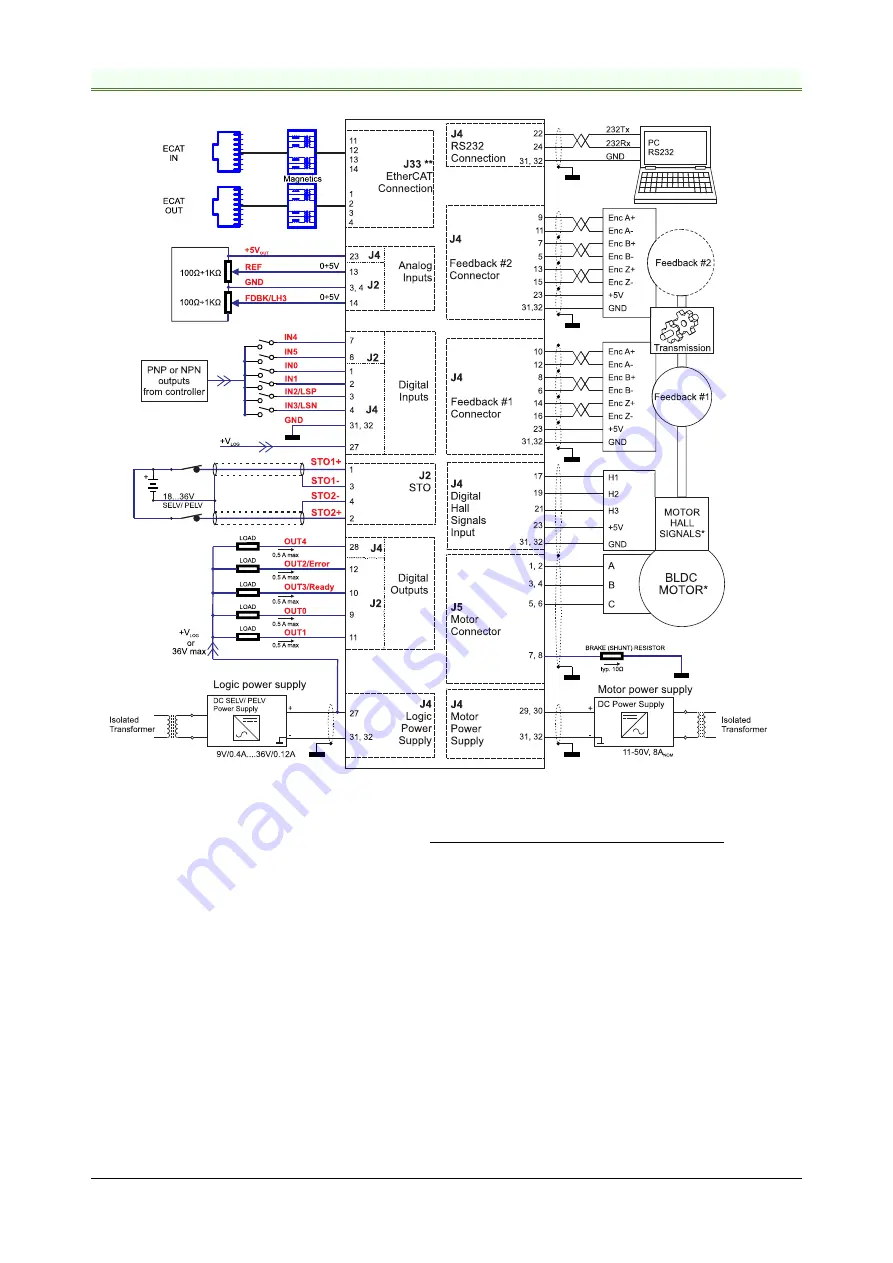 Technosoft iPOS4808 MYCAN-STO Скачать руководство пользователя страница 20