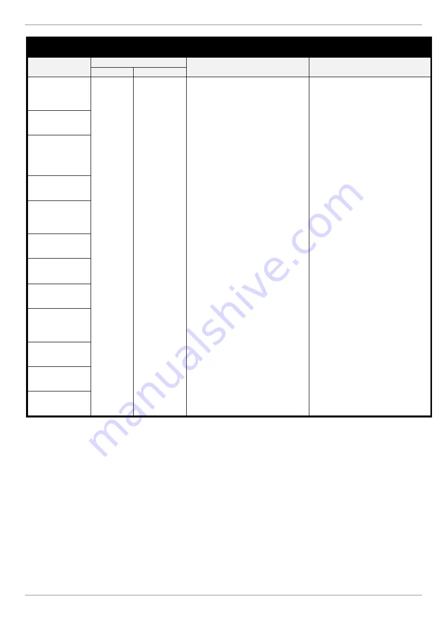 technoswitch ORYX200 Series Installation & Operation Manual Download Page 43