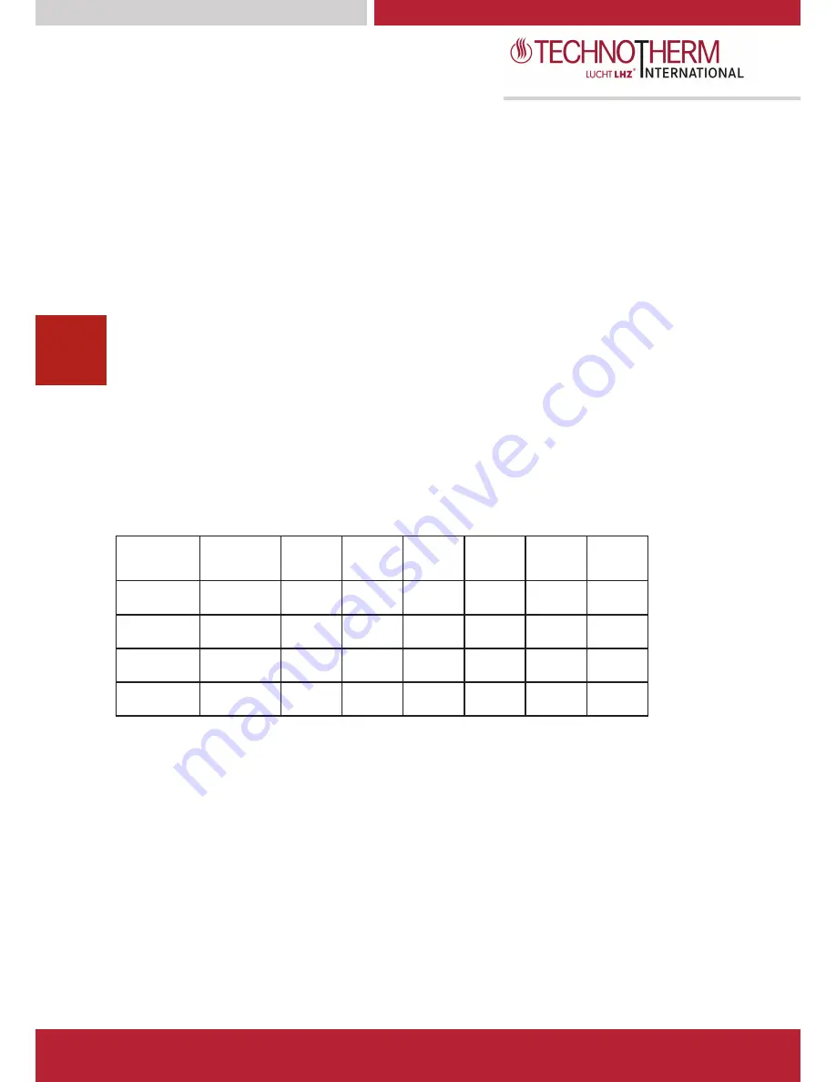 Technotherm CHM 1000 DSM Installation And Technical Manual Download Page 6