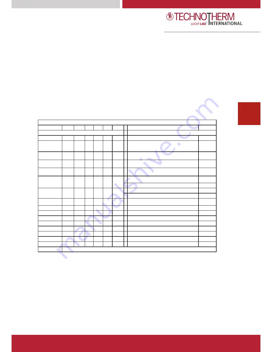 Technotherm CHM 1000 DSM Скачать руководство пользователя страница 7