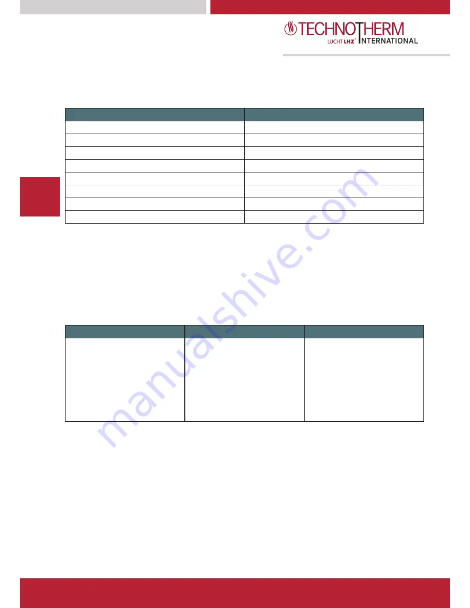 Technotherm Frost Guard FW 501 Installation And Operating Instructions Manual Download Page 6